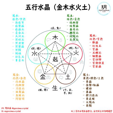 代表水的水晶|五行屬水適合什麼水晶？